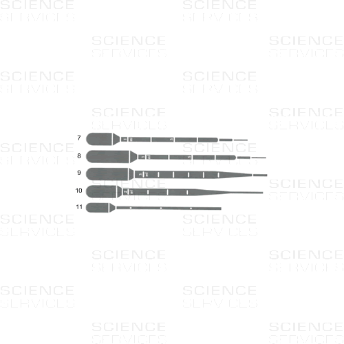Graduated Transfer Pipettes, non-sterile
