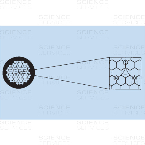 TEM Grids, 100 Mesh, H6 Hex. Referenz Muster