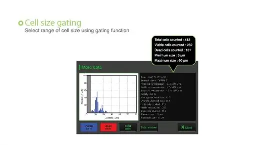 Cell Size Gating Function