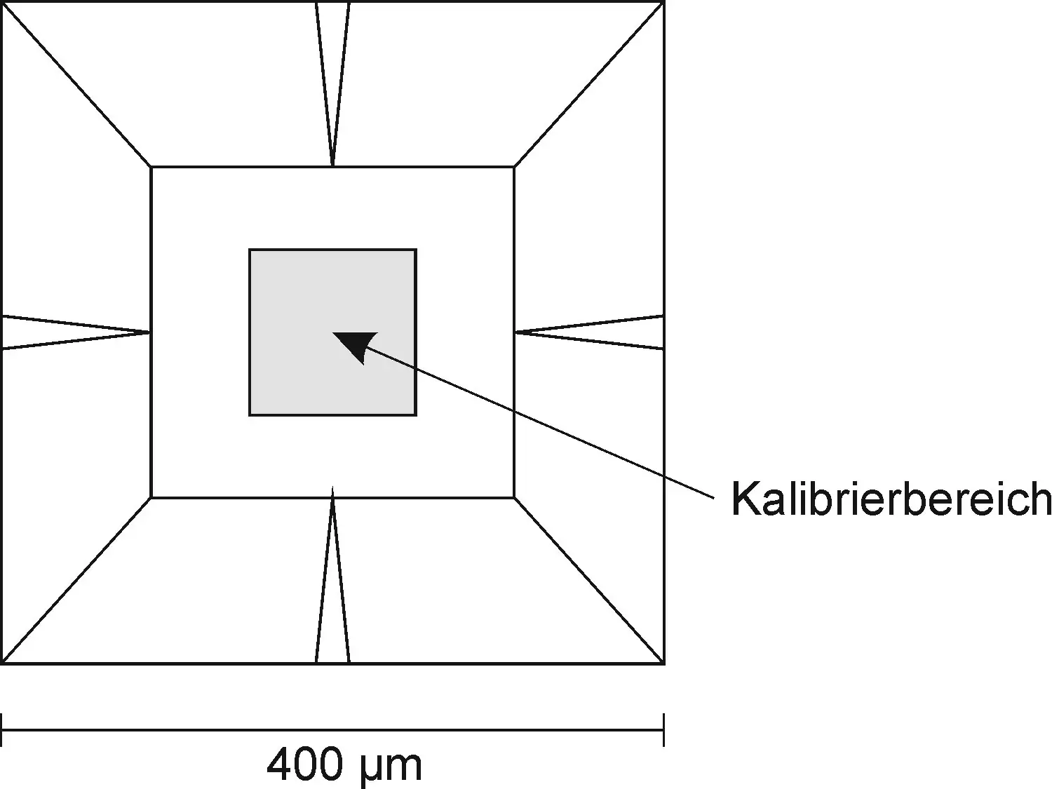 3D Kalibrierstrukturen für 4Q BSD REM - Skizze