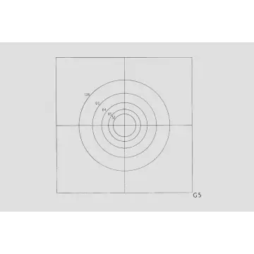 G5 - Fairs, different diamters