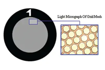 TEM Grids, 1000 Mesh, dünne Stege, hexagonal, Au, 25 Stück