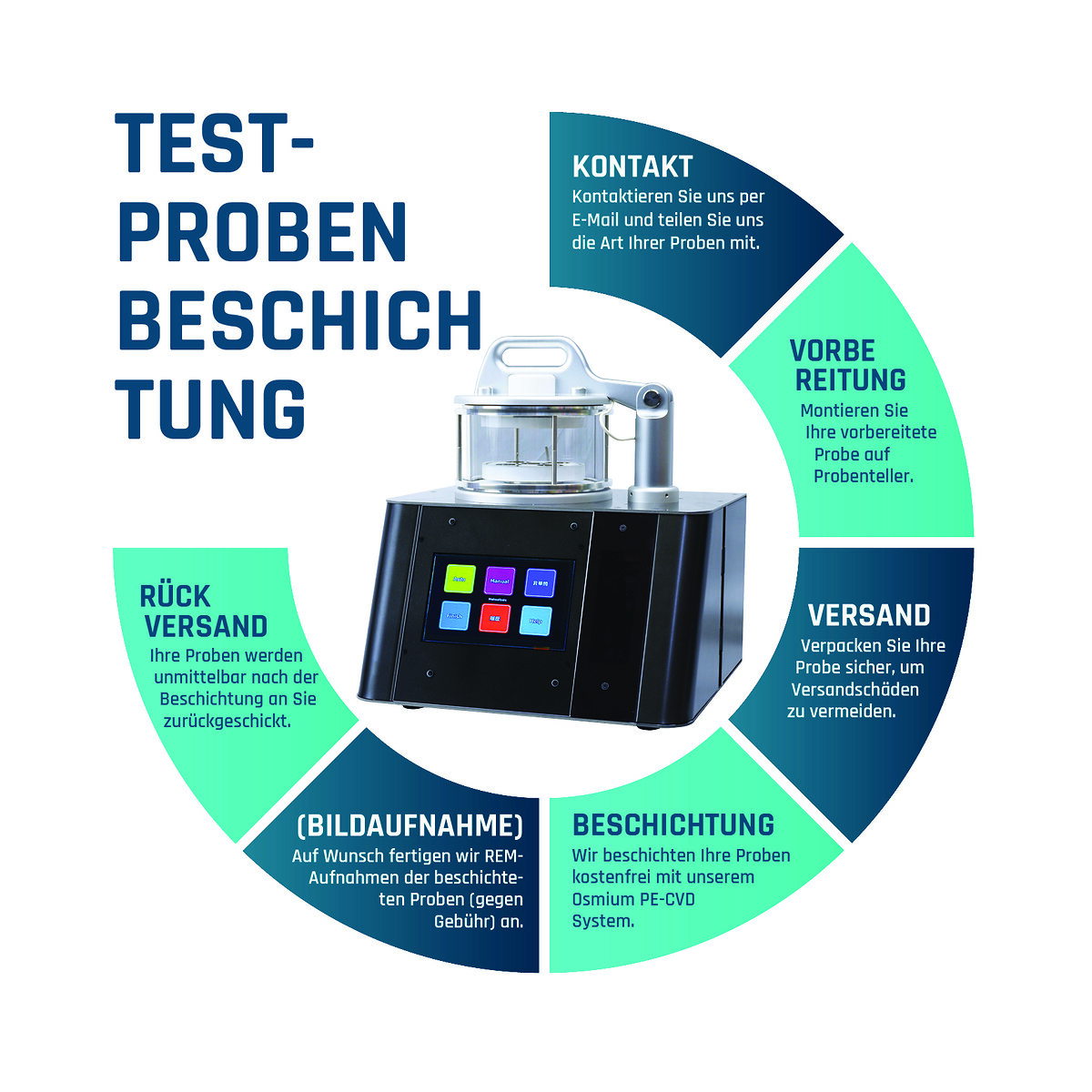 Ablaufschema_Probenbeschichtungsservice