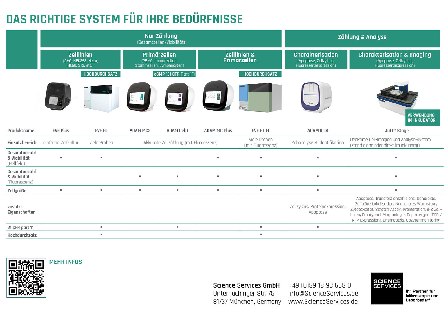 Select_Guide_NanoEnTek_ScienceServices_2025