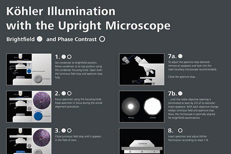 EN_41_050_004_Poster_Koehler-illumination-upright.indd